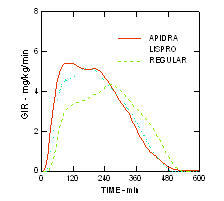 अंजीर में 8 एपिड्रा ग्लूकोज जलसेक दर (जीआईआर) एक यूग्लाइसेमिक क्लैंप अध्ययन में